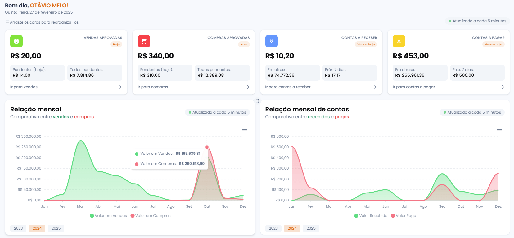 Funcionalidade Dashboards e Relatórios